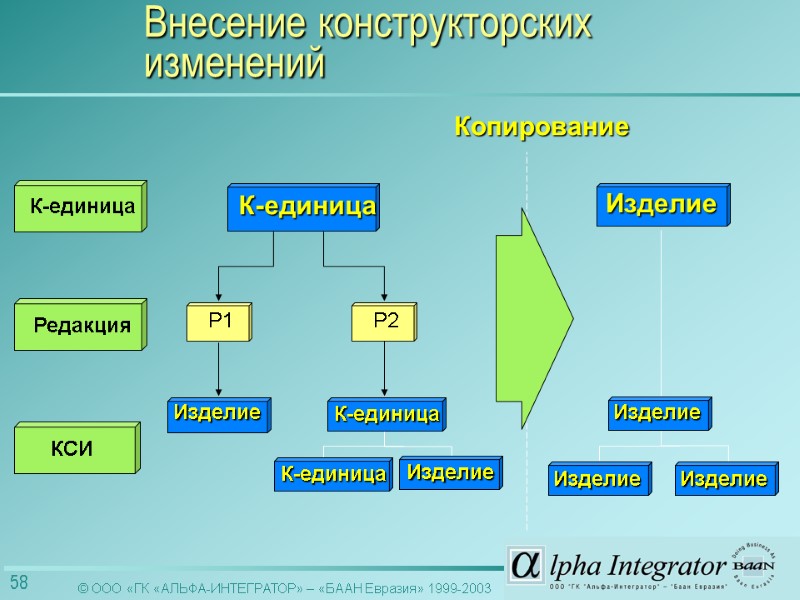 К-единица Р1 Изделие К-единица Редакция КСИ Изделие Копирование Внесение конструкторских изменений